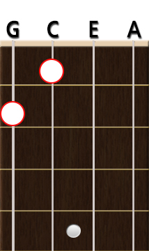 ukulele A chord diagram