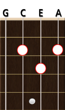 ukulele g chord diagram
