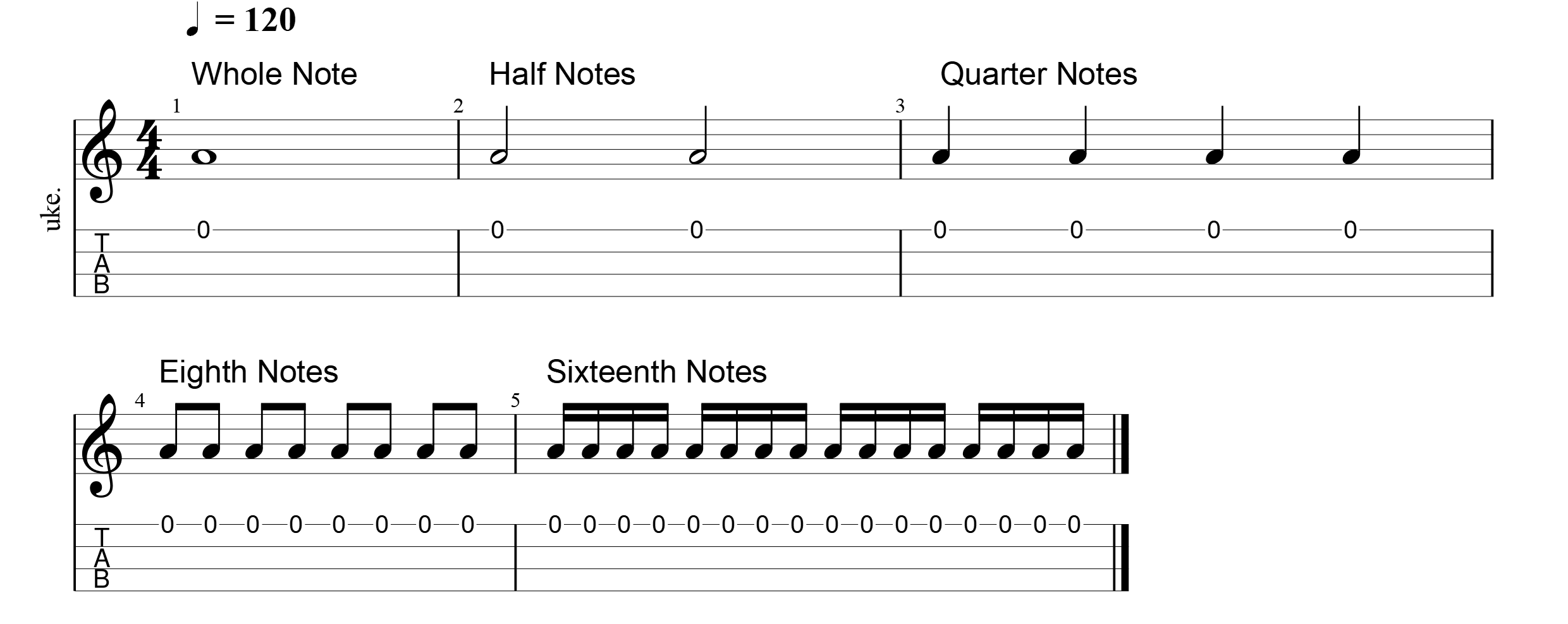 note names1